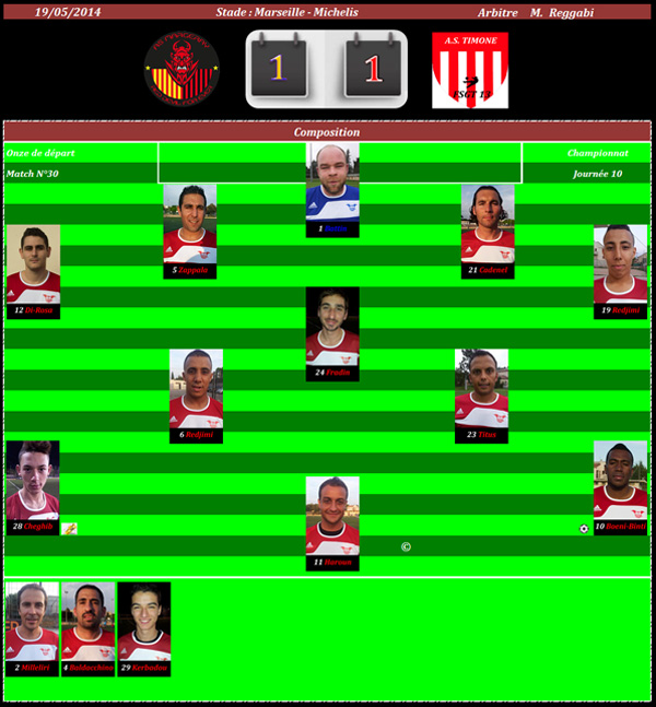 A.S. Margeray - A.S. Timone / Championnat - Phase 2 - J10